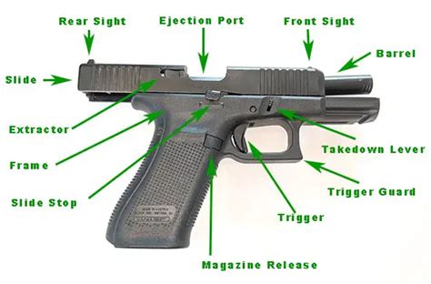 how hard is the ksnsas concealed carry test|concealed carry safety test questions.